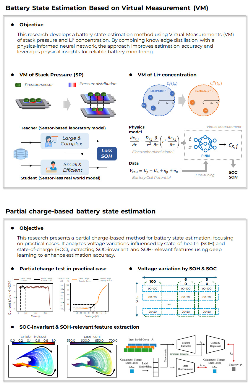 System-level Modeling